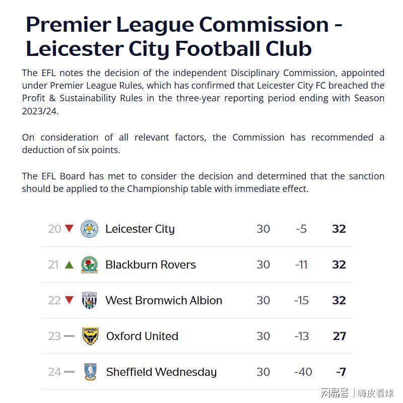 好博体育下载-扣分！英超冠军面临两年降两级，曼城违规处理或延至2027年